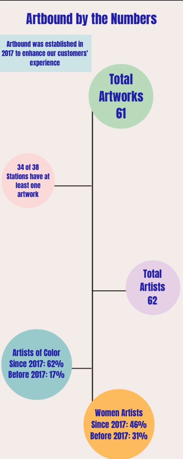 Final Diversity Infographic